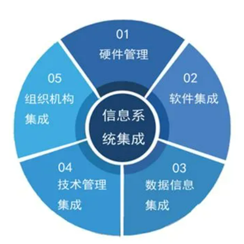 企业数字化转型:从挑战到机遇