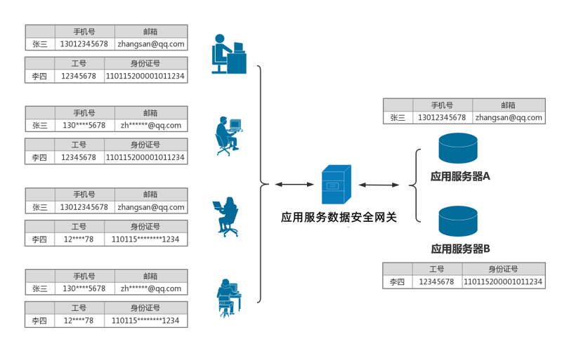 智能合约开发选购指南:打造你的区块链应用
