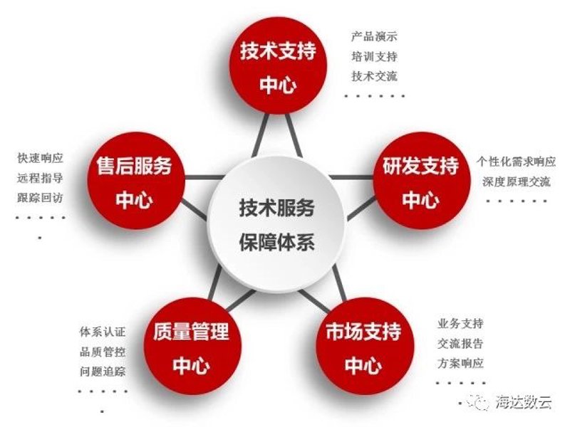 智能合约开发:推动区块链技术在多方合作中的应用
